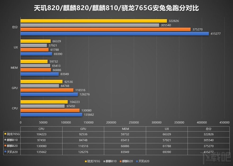 荣耀X10、iQOO Z1和红米10X哪个好？3款手机对比分析