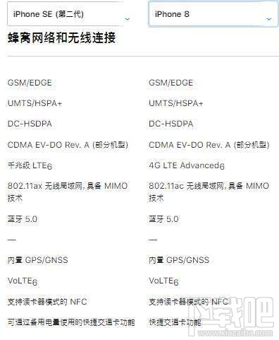 新iPhoneSE和iPhone8有什么区别？iPhoneSE2和iPhone8区别对比