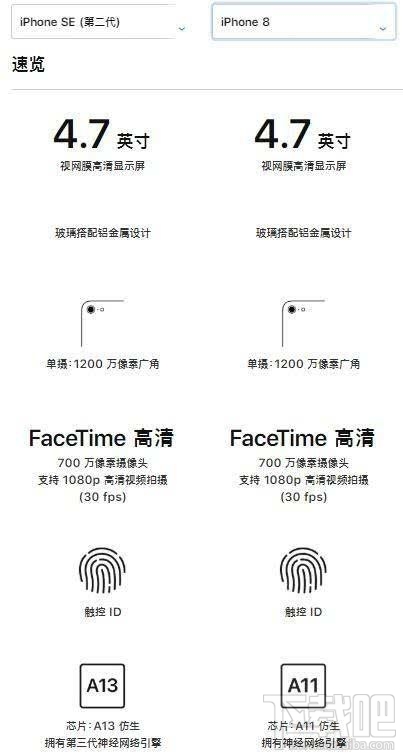 新iPhoneSE和iPhone8有什么区别？iPhoneSE2和iPhone8区别对比