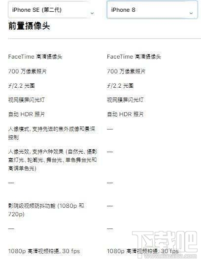 新iPhoneSE和iPhone8有什么区别？iPhoneSE2和iPhone8区别对比