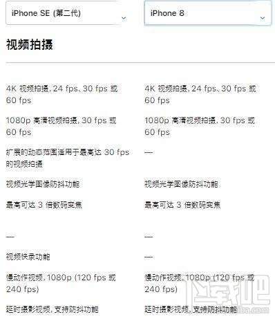 新iPhoneSE和iPhone8有什么区别？iPhoneSE2和iPhone8区别对比