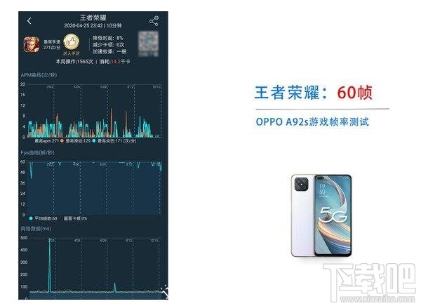 OPPOA92s跑分多少？OPPOA92s安兔免跑分评测一览