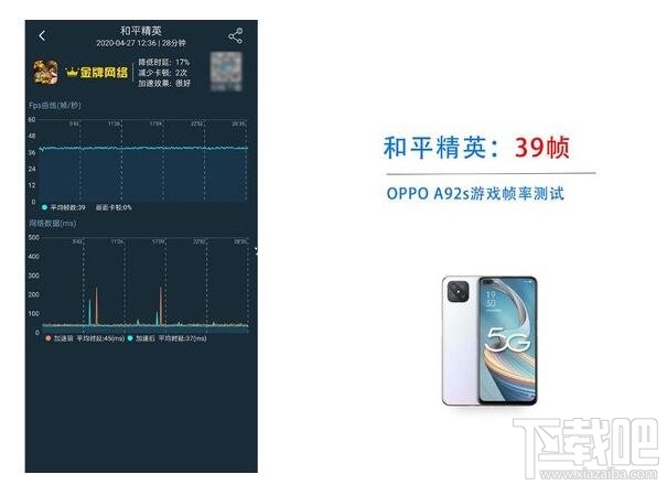 OPPOA92s跑分多少？OPPOA92s安兔免跑分评测一览