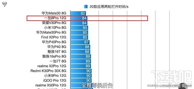 一加8Pro电池续航能力如何？一加8Pro续航能力评测分析