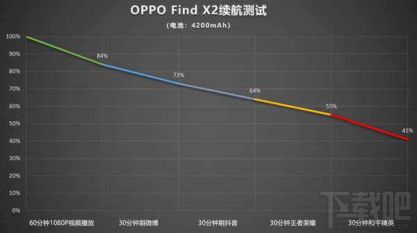 oppofindx2和vivox30哪款好？oppofindx2和vivox30对比评测