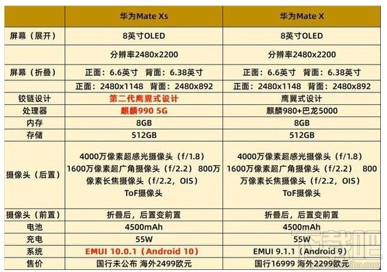 华为Mate Xs和MateX有什么区别？华为Mate Xs和mate x区别对比