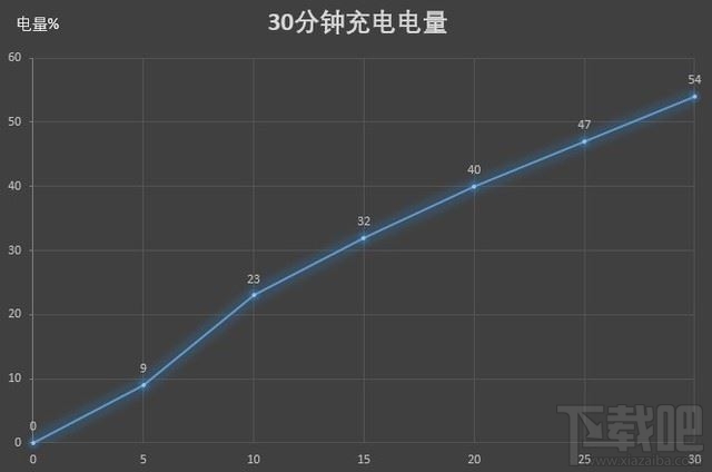 iQOO Neo 855竞速版值得入手吗？iQOO Neo 855竞速版使用体验评测