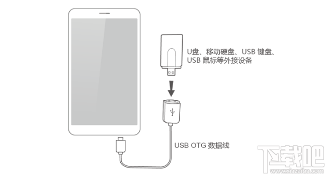 华为nova6支持OTG功能吗？