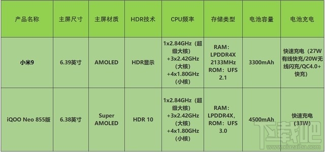 iQOO Neo 855版和小米9哪款适合玩游戏 iQOO Neo 855版和小米9游戏性能对比评测