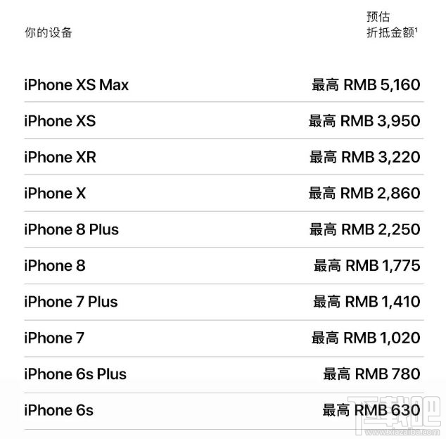 怎么查询你的iPhone手机能折抵多少钱 最新苹果以旧换新价格表