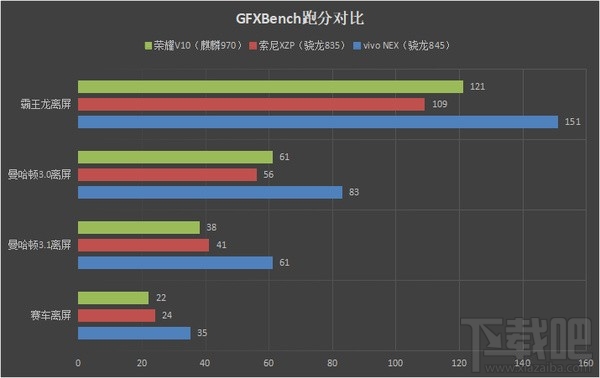 vivonex跑分是多少，vivonex手机跑分爆光