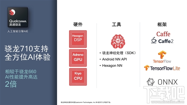 高通骁龙710处理器怎么样，高通骁龙710参数性能爆光