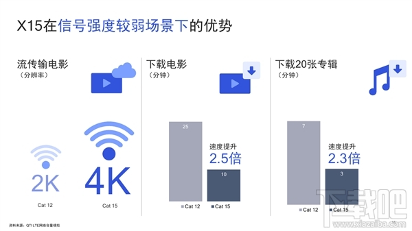 高通骁龙710处理器怎么样，高通骁龙710参数性能爆光