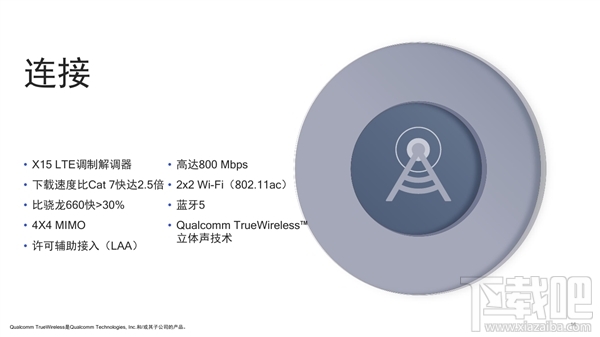 高通骁龙710处理器怎么样，高通骁龙710参数性能爆光