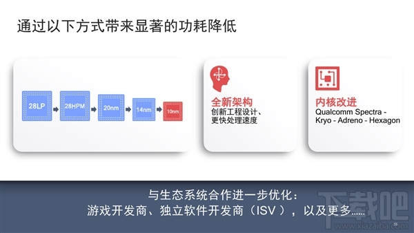 高通骁龙710处理器怎么样，高通骁龙710参数性能爆光