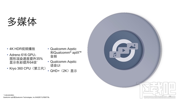 高通骁龙710处理器怎么样，高通骁龙710参数性能爆光