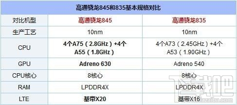 一加6和一加5t哪个好，两者有什么区别呢？