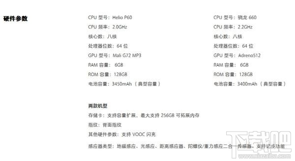 oppor15星云版处理器是什么