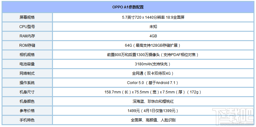 OPPO A1怎么样？OPPO A1配置价格怎么样？