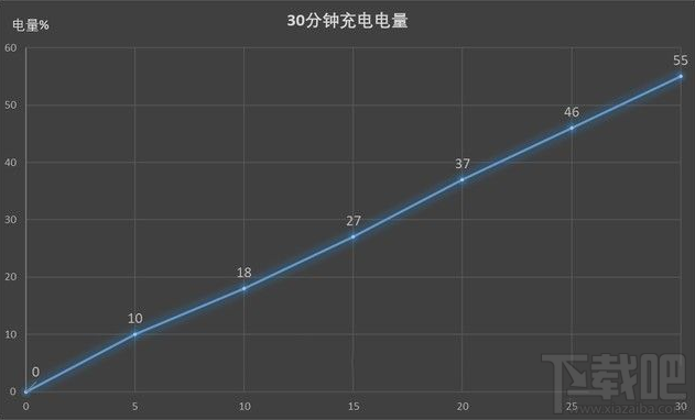 OPPO R15续航能力怎么样？OPPO R15续航能力测评