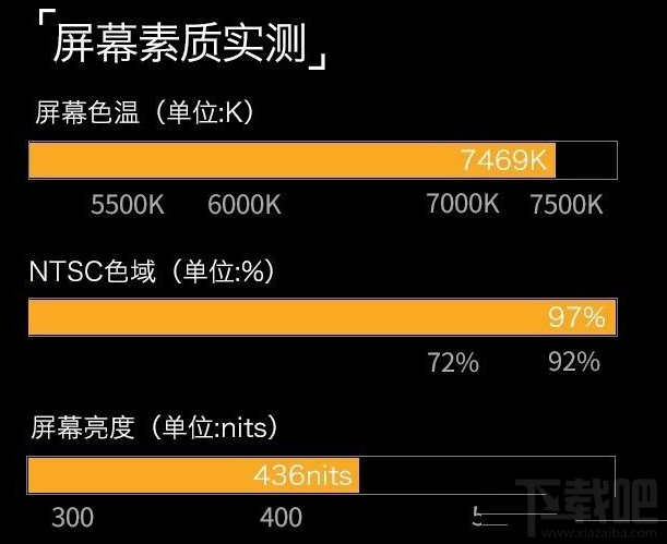 OPPO R15屏幕尺寸多大？OPPO R15屏幕评测