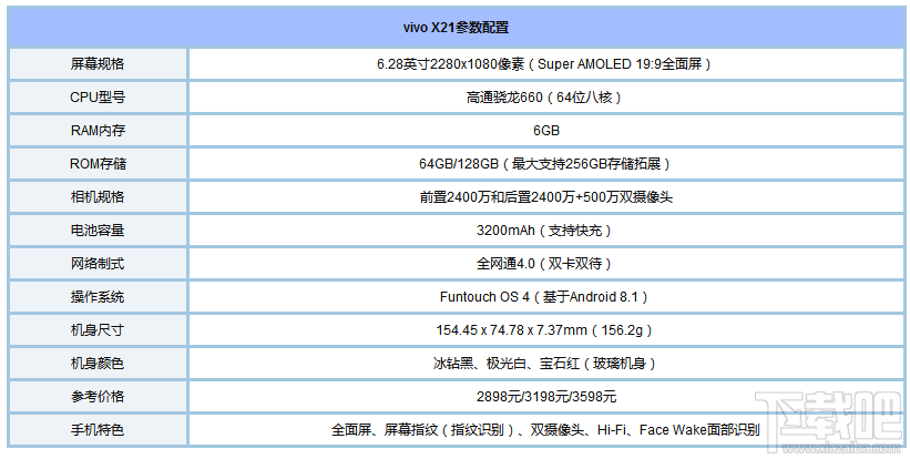 vivo X21屏幕指纹版支持NFC功能吗？