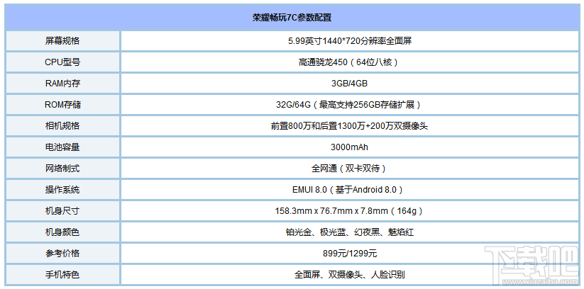 荣耀畅玩7C配置参数怎么样？