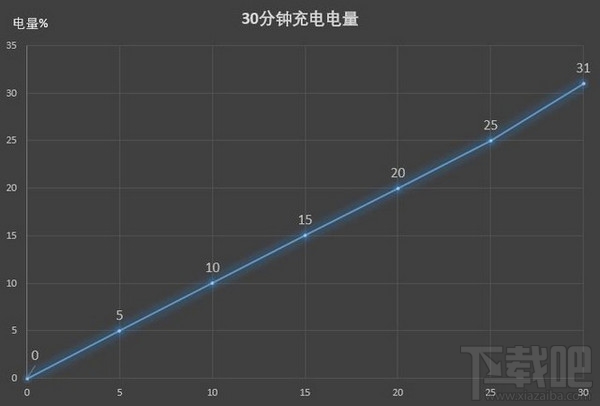 oppo a73怎么样？oppo a73配置参数介绍