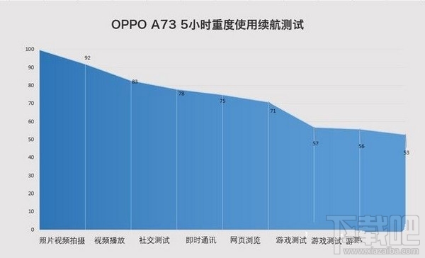 oppo a73怎么样？oppo a73配置参数介绍