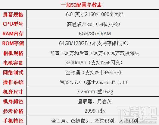 一加5T国行版跑分怎么样？一加5T国行版安兔兔跑分分析