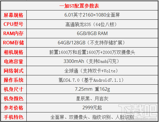 一加5T国行版和华为Mate 10对比测评 一加5T国行版和华为Mate 10对比分析