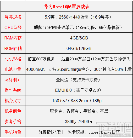 一加5T和华为Mate10哪个好？华为Mate10和一加5T区别对比