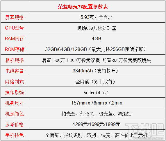 荣耀7x和华为mate9哪个好？荣耀7x和华为mate9区别对比