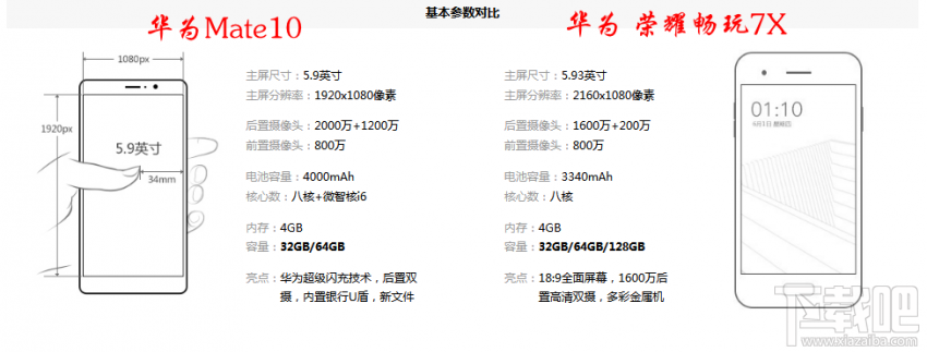 荣耀7x和华为mate9哪个好？荣耀7x和华为mate9区别对比