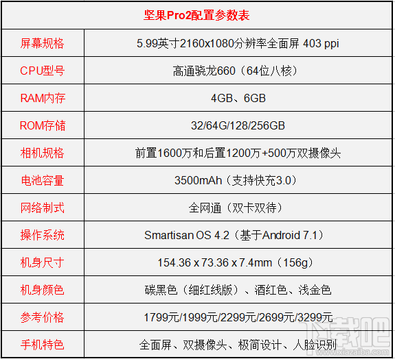 坚果pro2和oppor11s哪个好？坚果pro2和oppor11s区别对比