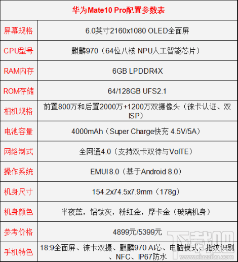 oppo r11s和华为mate10哪个好？oppor11s和华为mate10区别对比