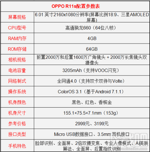 oppo r11s和华为mate10哪个好？oppor11s和华为mate10区别对比