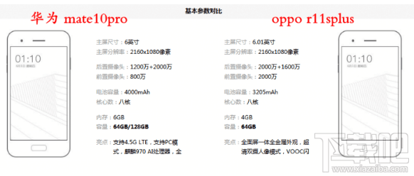 oppo r11s和华为mate10哪个好？oppor11s和华为mate10区别对比