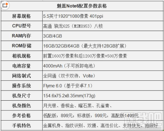 魅蓝x和魅蓝note6哪个好？魅蓝x和魅蓝note6区别对比介绍