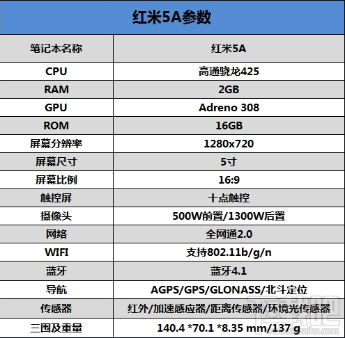 红米5A怎么样？红米5A测评