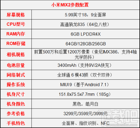 小米mix2和iPhone7plus哪个好？小米mix2和iPhone7区别对比