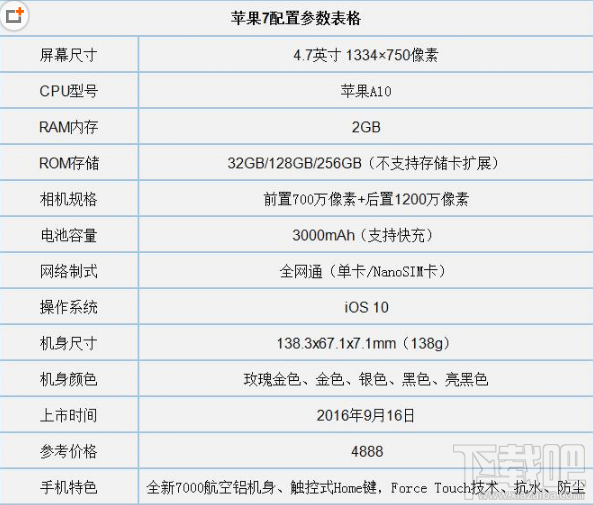 小米mix2和iPhone7plus哪个好？小米mix2和iPhone7区别对比