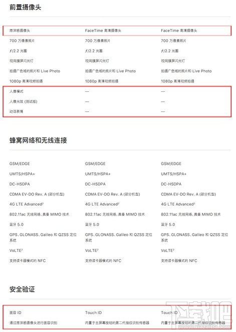 iphone8和iphonex有什么区别？iphoneX和iphone8区别对比