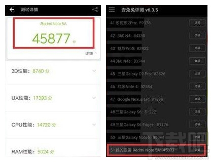 红米note5A跑分怎么样？红米note5A安兔兔跑分多少？
