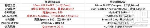 小米6和荣耀9跑分哪个高？荣耀9和小米6性能对比