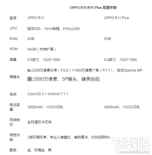 oppor11巴萨定制版配置怎么样？oppor11巴萨限量版和普通版区别