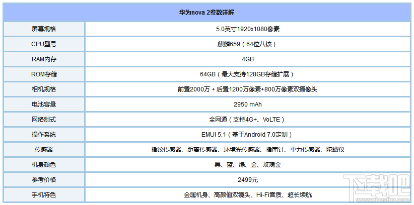 华为nova2和荣耀9哪个好？华为nova2和荣耀9配置对比介绍