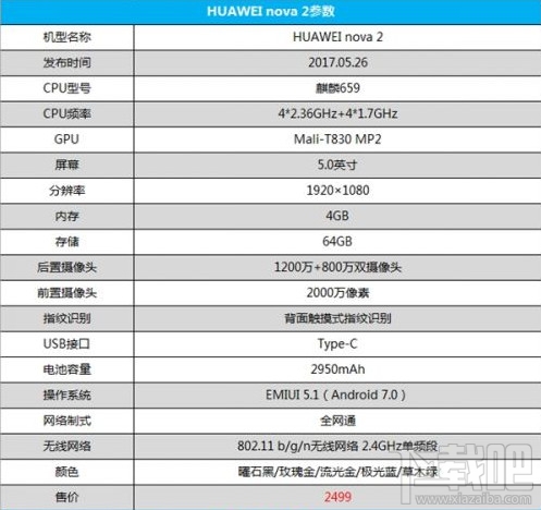 华为nova2和荣耀9哪个好？华为nova2和荣耀9配置对比介绍