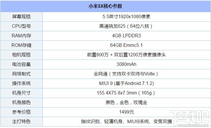 小米5X支持快充吗？小米5X电池容量多少？