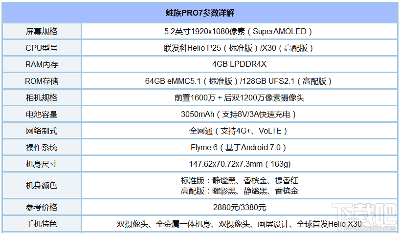 2017年7月上市的手机有哪些？7月发布的手机推荐大全